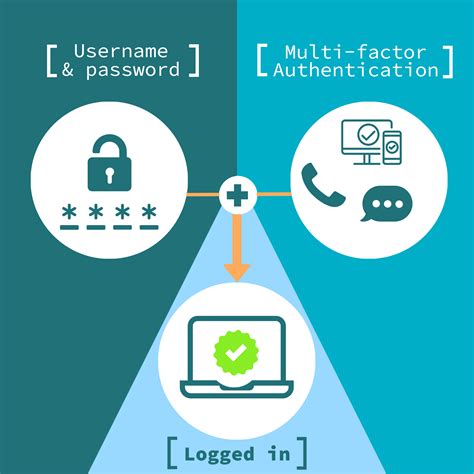 computer smart card authentication|smart card multi factor authentication.